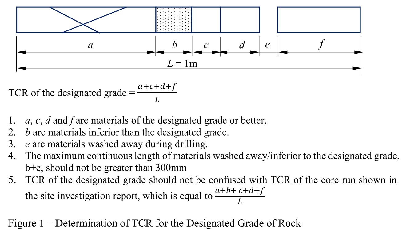 岩心采取率TCR的定义