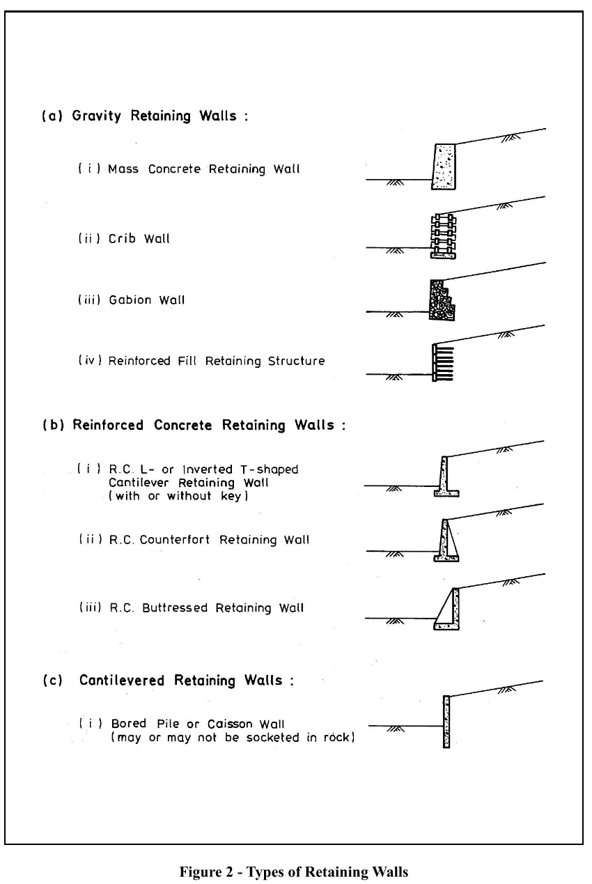 Figure 2 of Geoguide 1