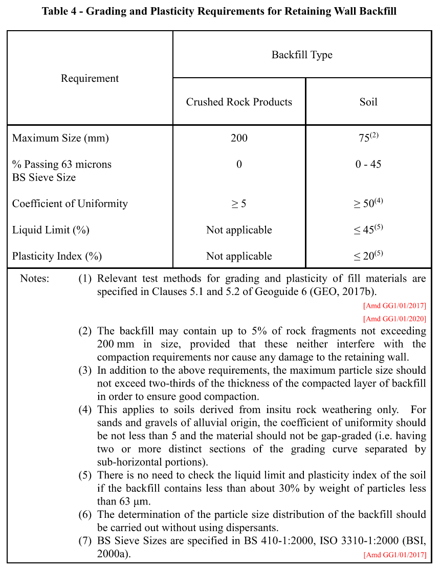 Table 4 of Geoguide 1