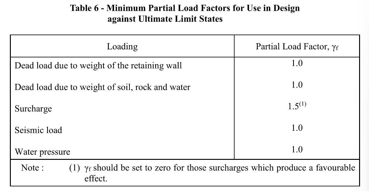 Table 6 of Geoguide 1